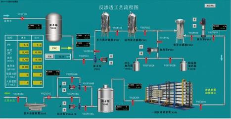 环境类污水处理厂3D虚拟现实仿真软件 虚拟现实处理软件的开发与应用